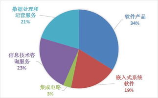 计算机行业 国产软件替代升级